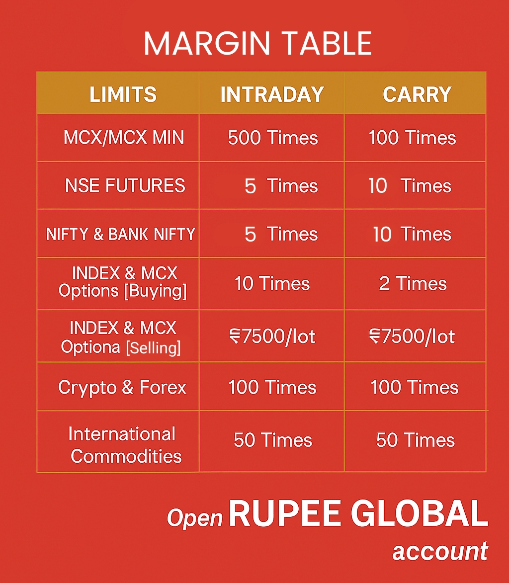 Traders collaborating